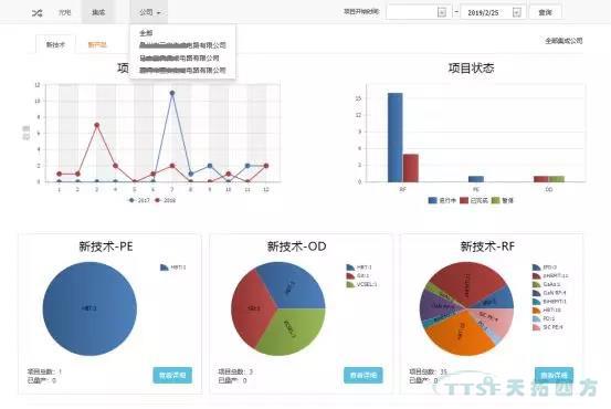 天拓分享 | 基于Teamcenter動態統計圖表技術解決方案
