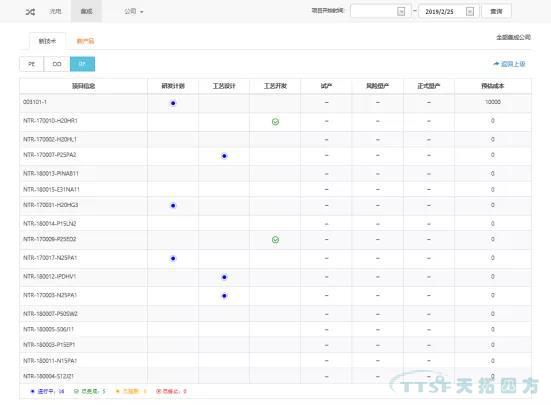 天拓分享 | 基于Teamcenter動態統計圖表技術解決方案