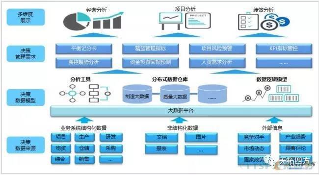 剖析智能制造領域“輕與重”的八大誤區