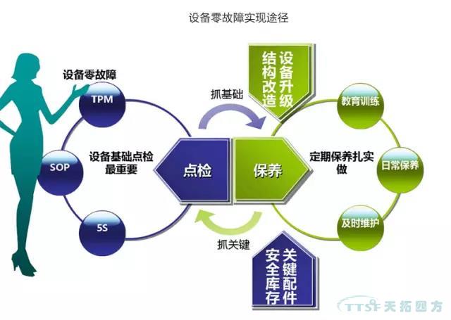 如何做好設備管理，提升設備運行水平？