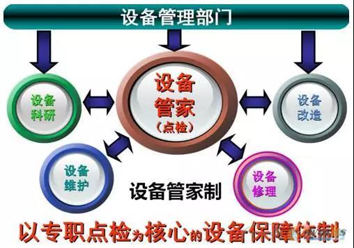 如何做好設備管理，提升設備運行水平？