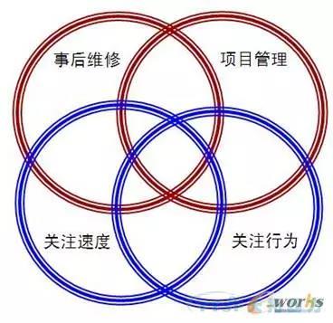 如何做好設備管理，提升設備運行水平？