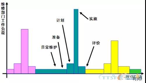 如何做好設備管理，提升設備運行水平？