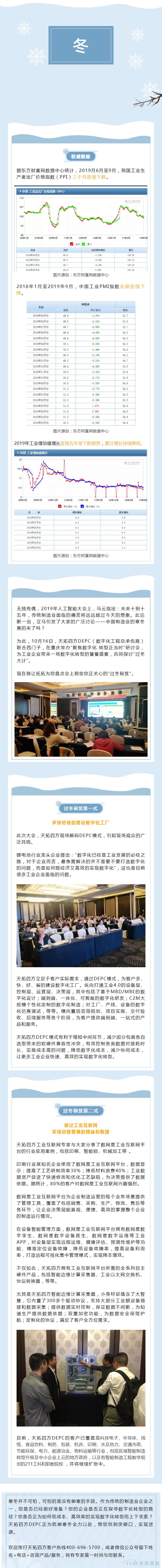 制造業開啟“速凍模式”，您準備好了么？