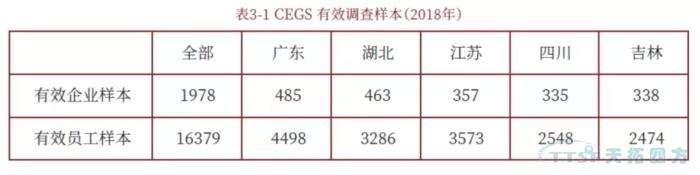 調查了近2000家企業，中國制造業近況究竟如何？