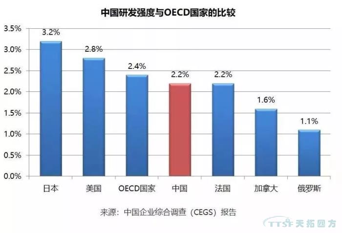 調查了近2000家企業，中國制造業近況究竟如何？
