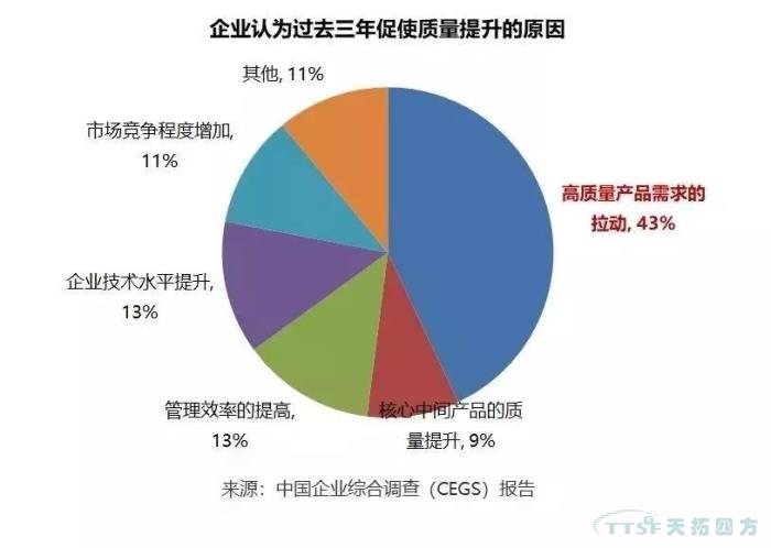 調查了近2000家企業，中國制造業近況究竟如何？