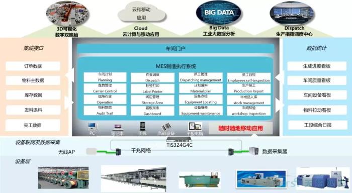 數字化時代，看線纜行業如何建設數字化工廠