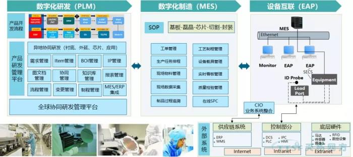 數字化時代，看線纜行業如何建設數字化工廠