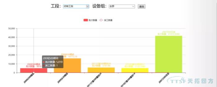 數字化時代，看線纜行業如何建設數字化工廠