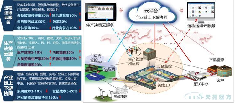 迎接新時代 | 數字化為中國制造打通產業鏈 迎接新時代 | 數字化為中國制造打通產業鏈