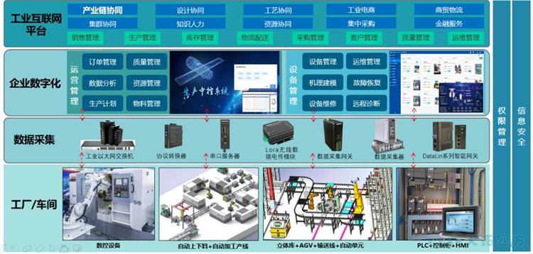 迎接新時代 | 數字化為中國制造打通產業鏈 迎接新時代 | 數字化為中國制造打通產業鏈