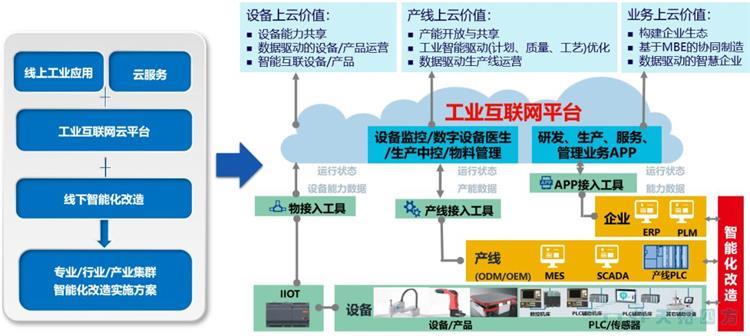 迎接新時代 | 數字化為中國制造打通產業鏈 迎接新時代 | 數字化為中國制造打通產業鏈