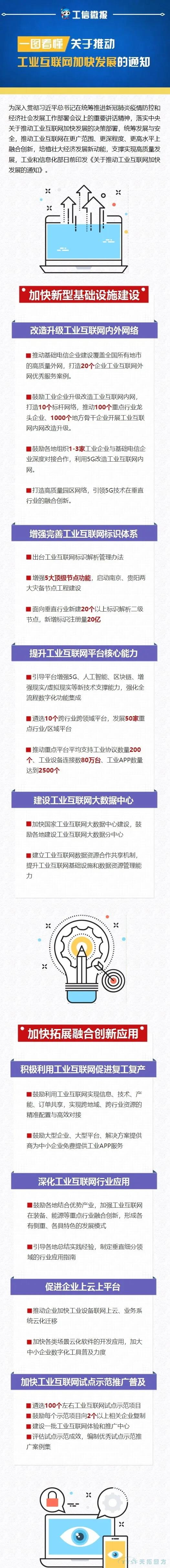 一文看懂工信部推動(dòng)工業(yè)互聯(lián)網(wǎng)加快發(fā)展20項(xiàng)措施(附解讀及圖解) 一文看懂工信部推動(dòng)工業(yè)互聯(lián)網(wǎng)加快發(fā)展20項(xiàng)措施(附解讀及圖解)