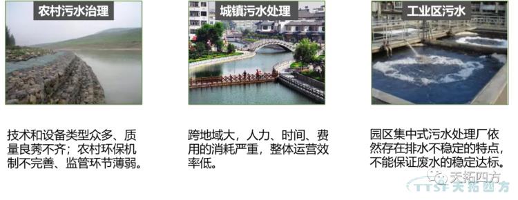 案例分享 | 天拓工業互聯網平臺 破解農污治理難題