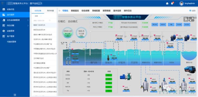 案例分享 | 天拓工業互聯網平臺 破解農污治理難題