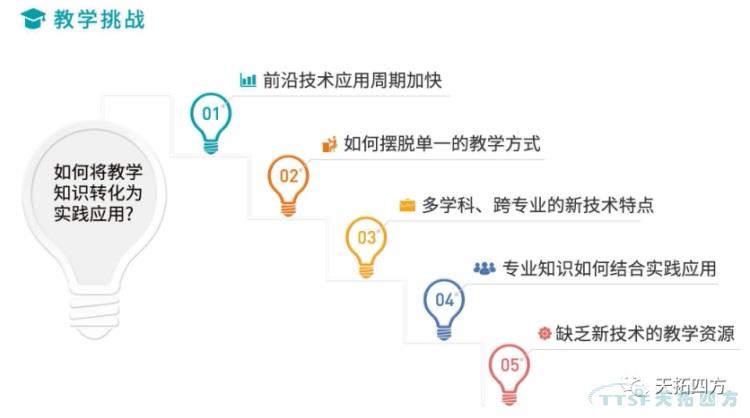 天拓四方智能制造解決方案賦能高校培養(yǎng)數(shù)字化人才,實(shí)現(xiàn)教育再升級 天拓四方智能制造解決方案賦能高校培養(yǎng)數(shù)字化人才,實(shí)現(xiàn)教育再升級