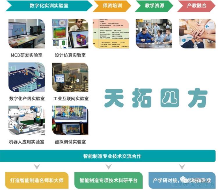 天拓四方智能制造解決方案賦能高校培養(yǎng)數(shù)字化人才,實(shí)現(xiàn)教育再升級 天拓四方智能制造解決方案賦能高校培養(yǎng)數(shù)字化人才,實(shí)現(xiàn)教育再升級