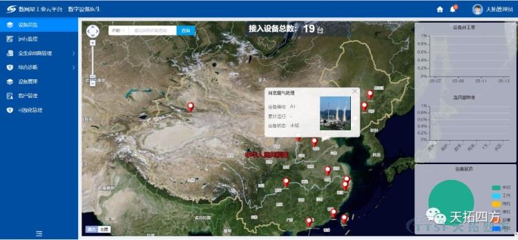 護衛藍天 | 天拓四方工業互聯網平臺煙氣治理行業新實踐