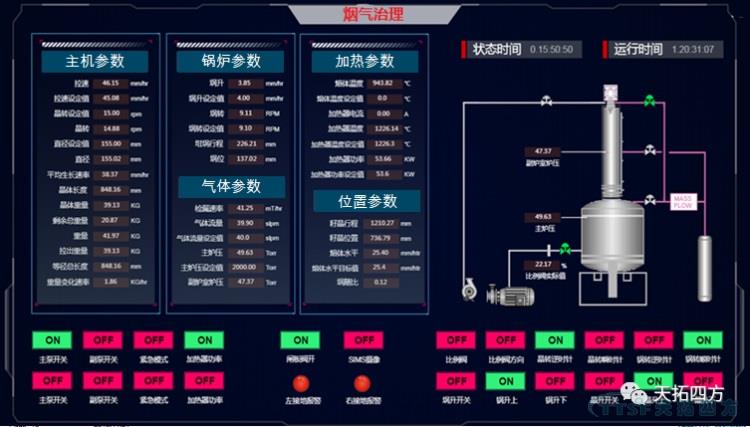 護衛藍天 | 天拓四方工業互聯網平臺煙氣治理行業新實踐