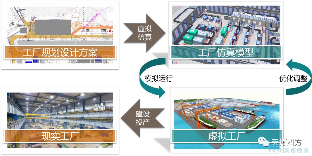 數字化仿真技術助力機械自動化設計，推動企業制造能力升級
