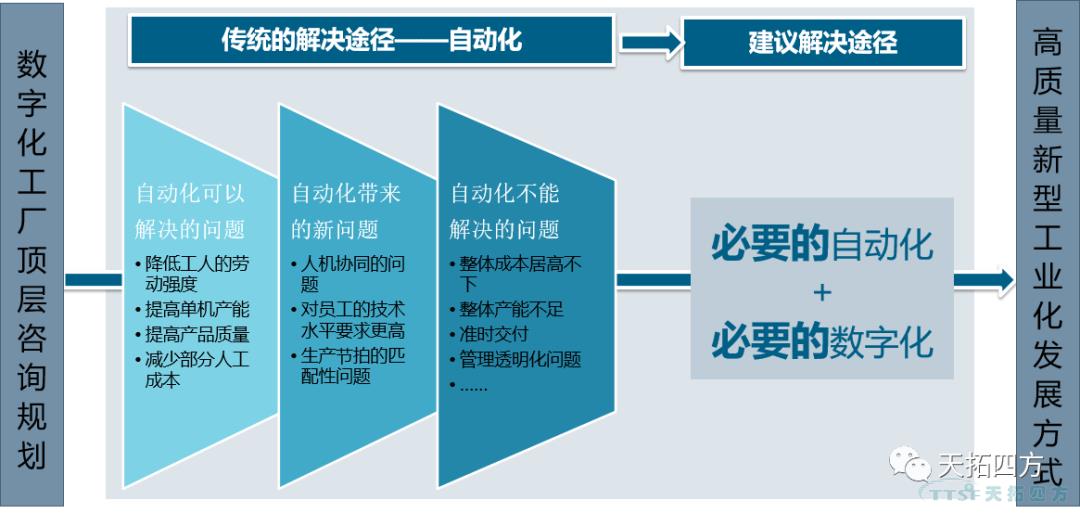 “疫情再次來襲”,中國制造業該如何抵御? “疫情再次來襲”,中國制造業該如何抵御?