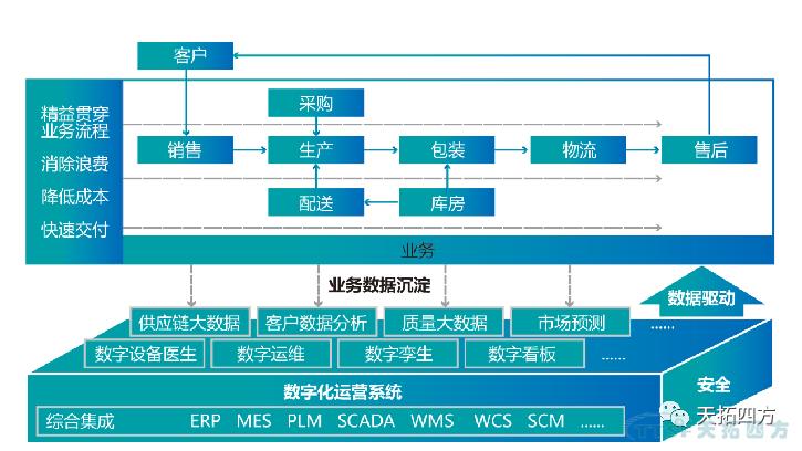 “疫情再次來襲”,中國制造業該如何抵御? “疫情再次來襲”,中國制造業該如何抵御?