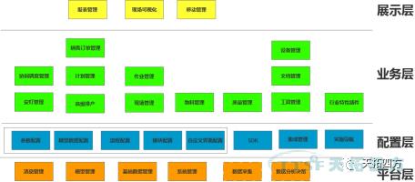 基于工業互聯網平臺的新一代MES（制造執行系統）